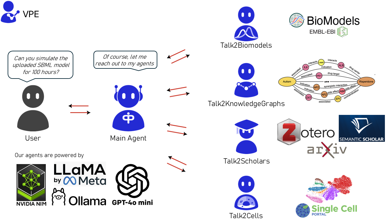 AIAgents4Pharma